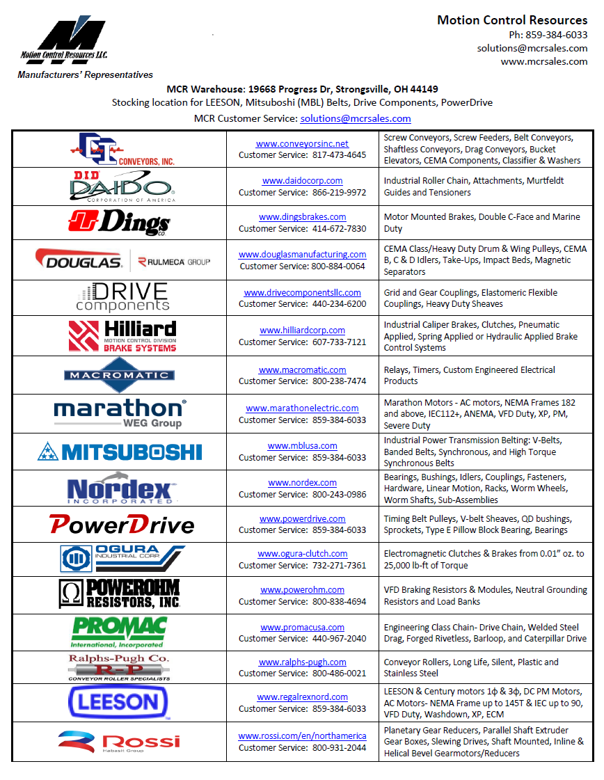 Powerohm Motion Control Resources